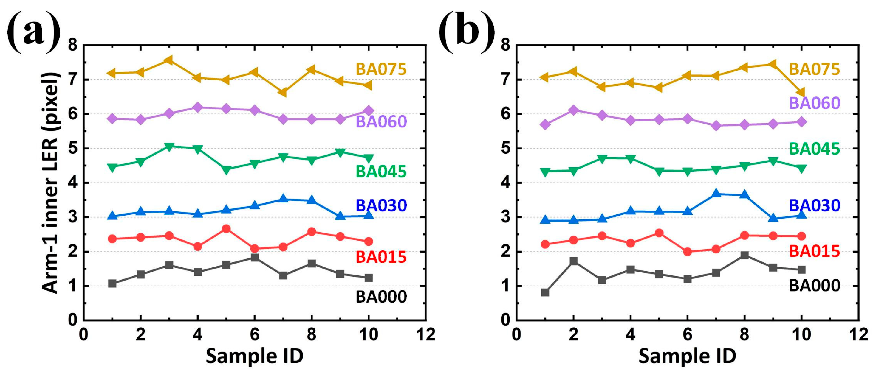 Sensors 24 01619 g017