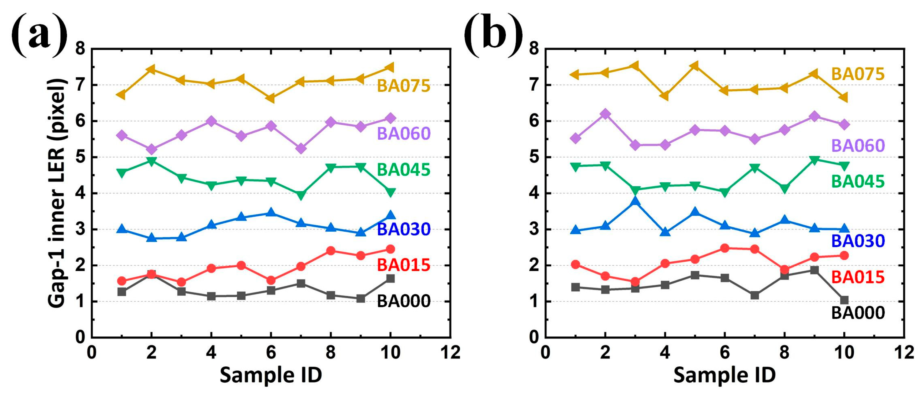 Sensors 24 01619 g019