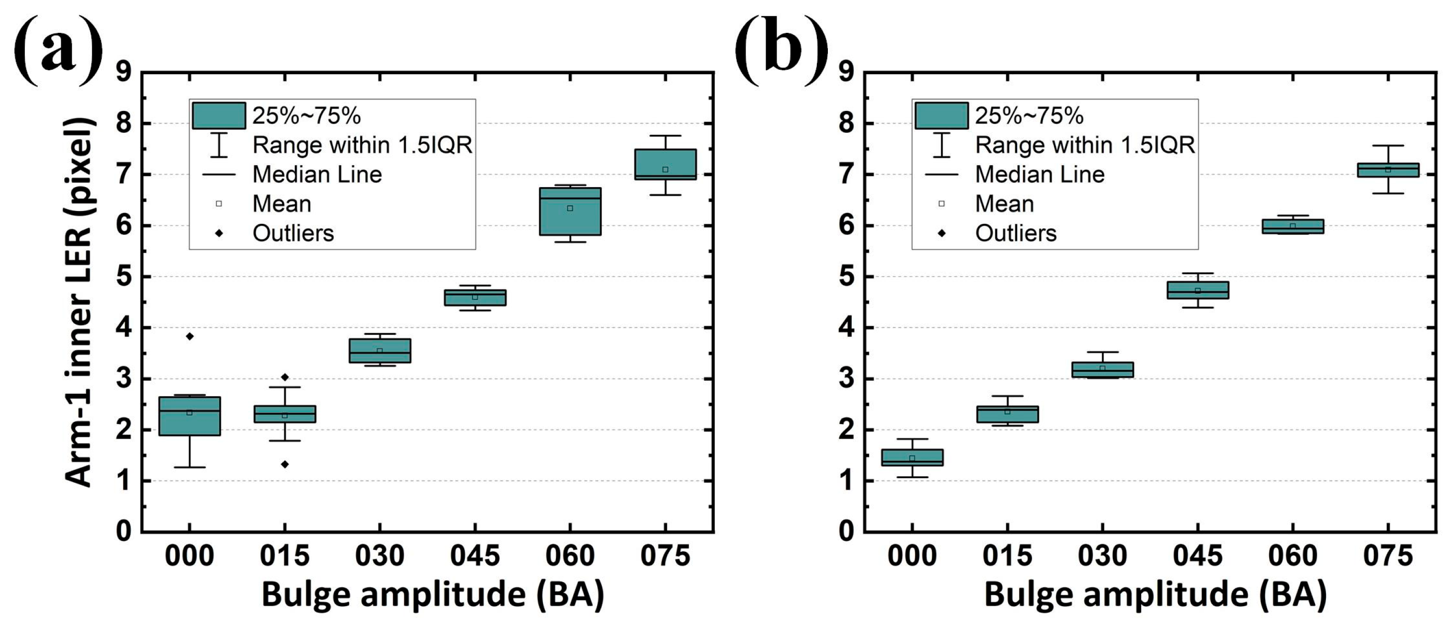Sensors 24 01619 g021