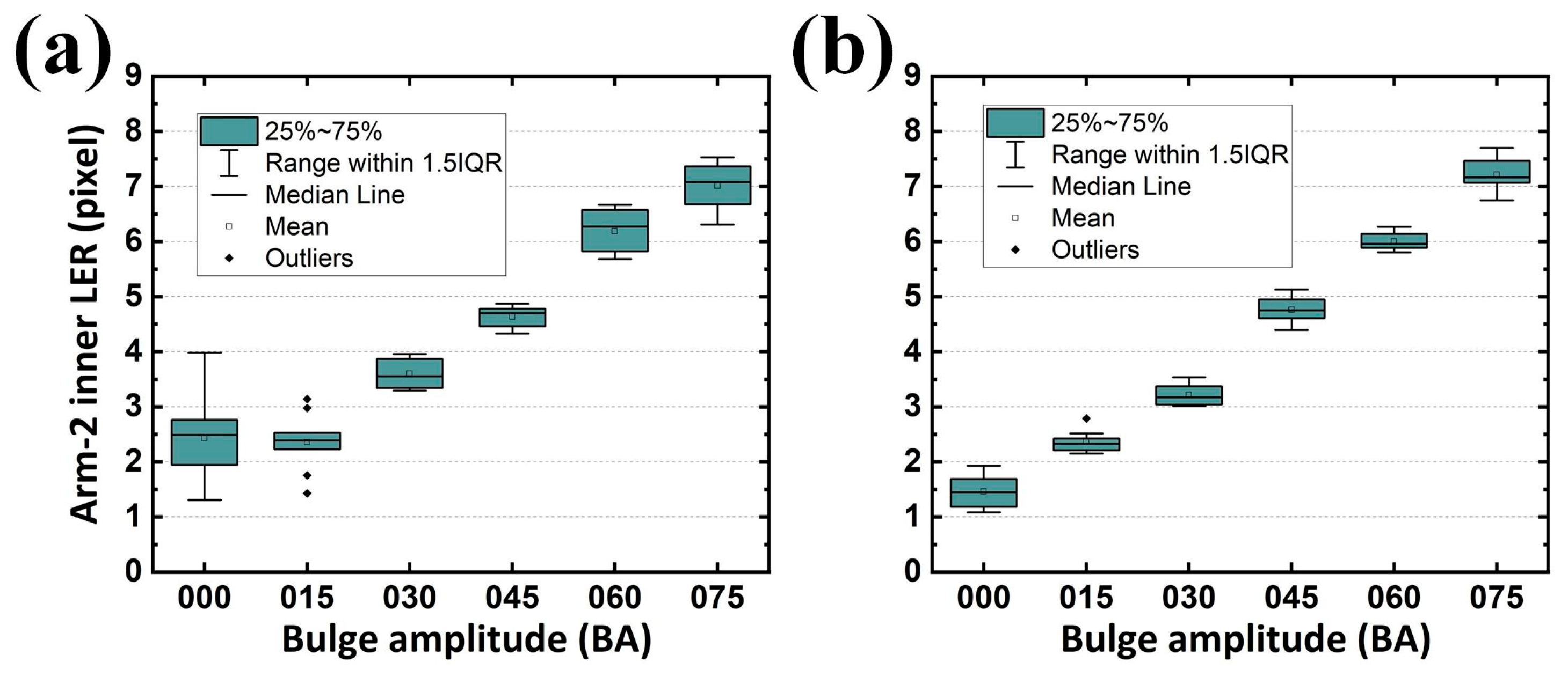 Sensors 24 01619 g023