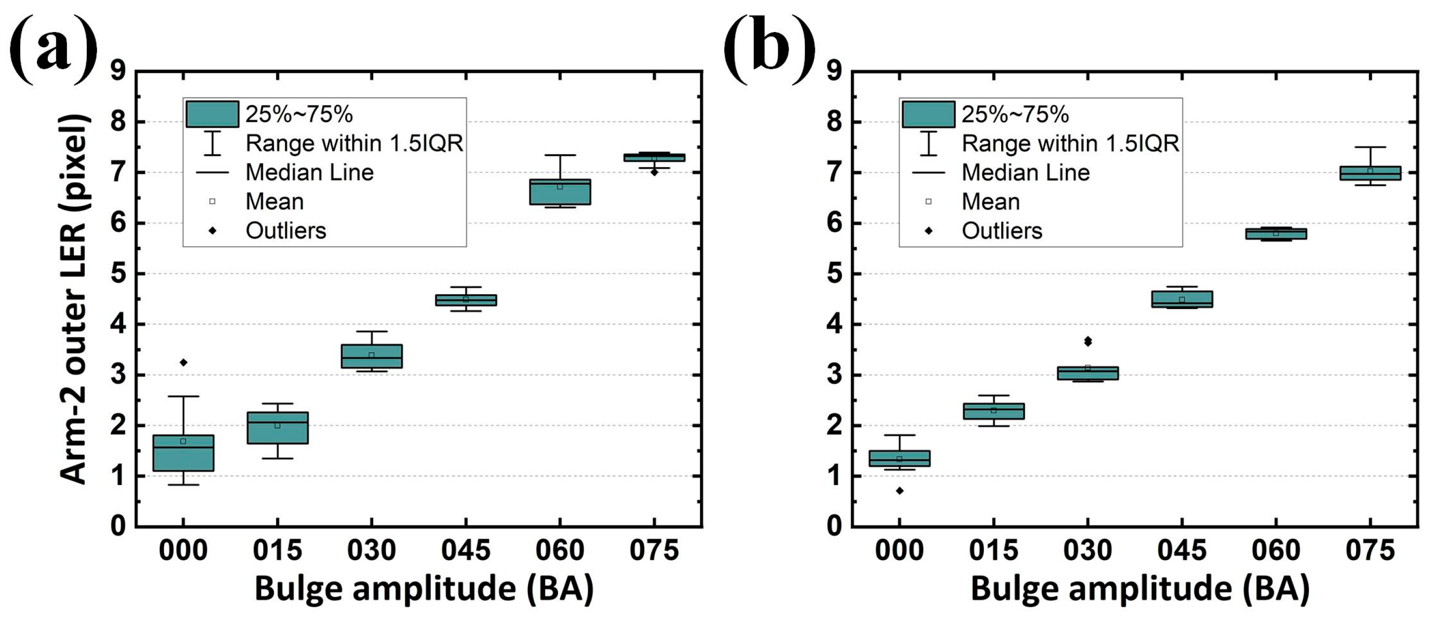 Sensors 24 01619 g024