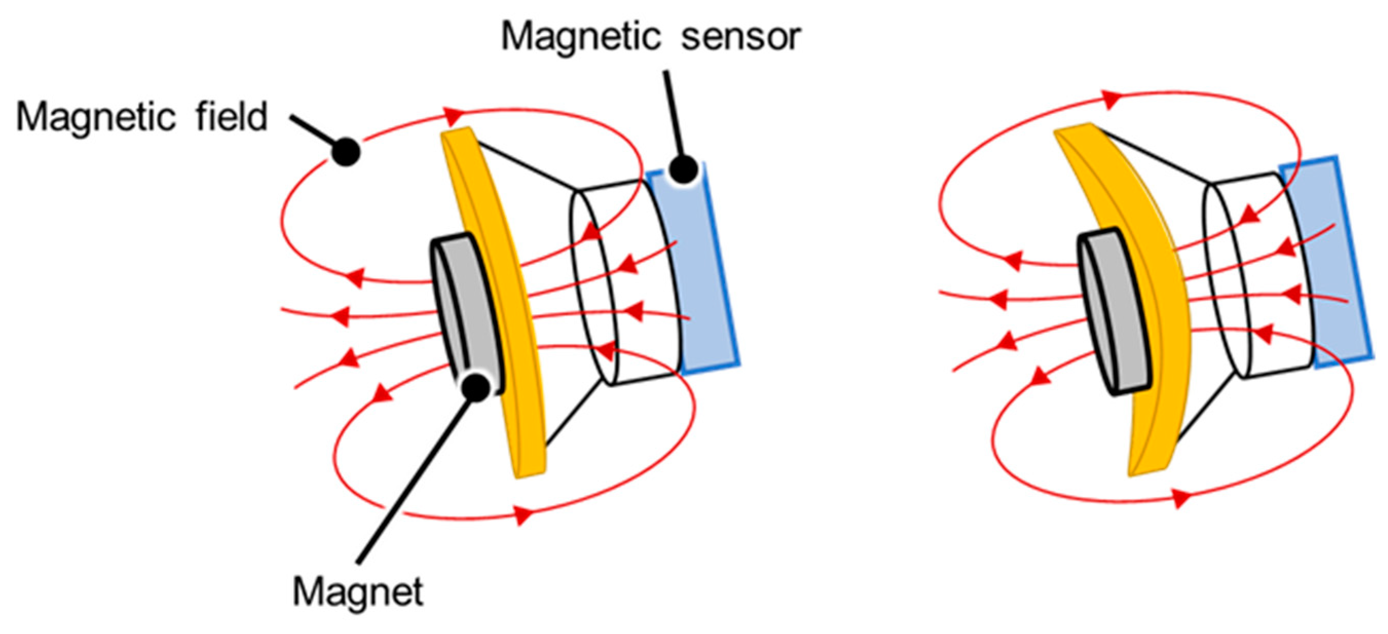Sensors 24 01626 g003