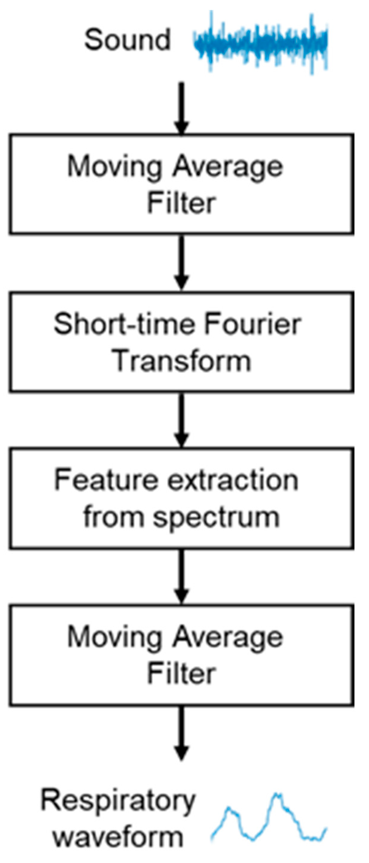 Sensors 24 01626 g004