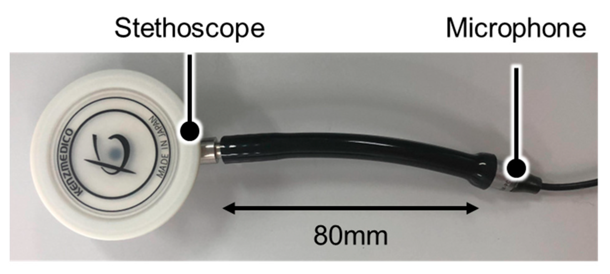 Sensors 24 01626 g006