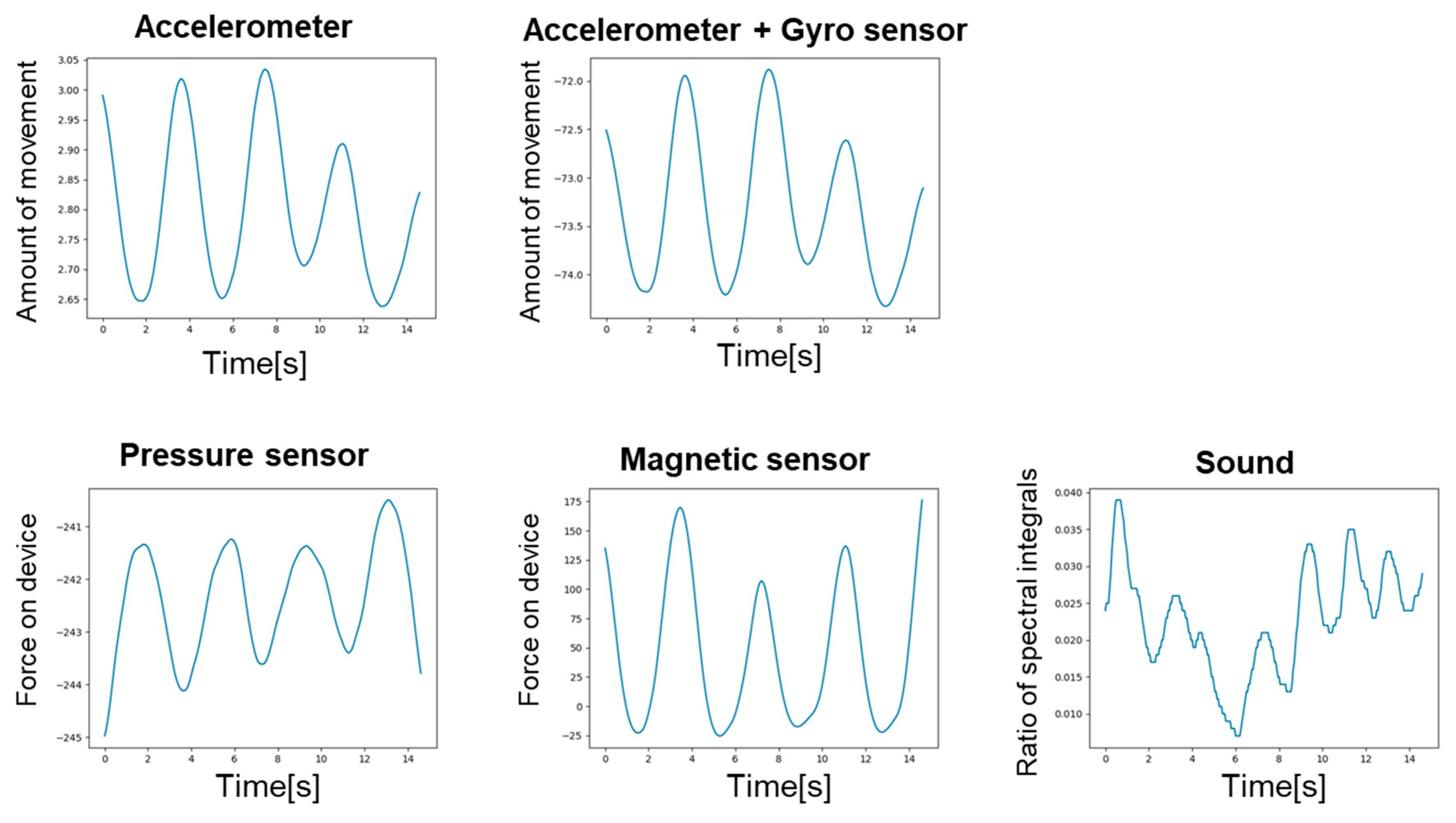 Sensors 24 01626 g008