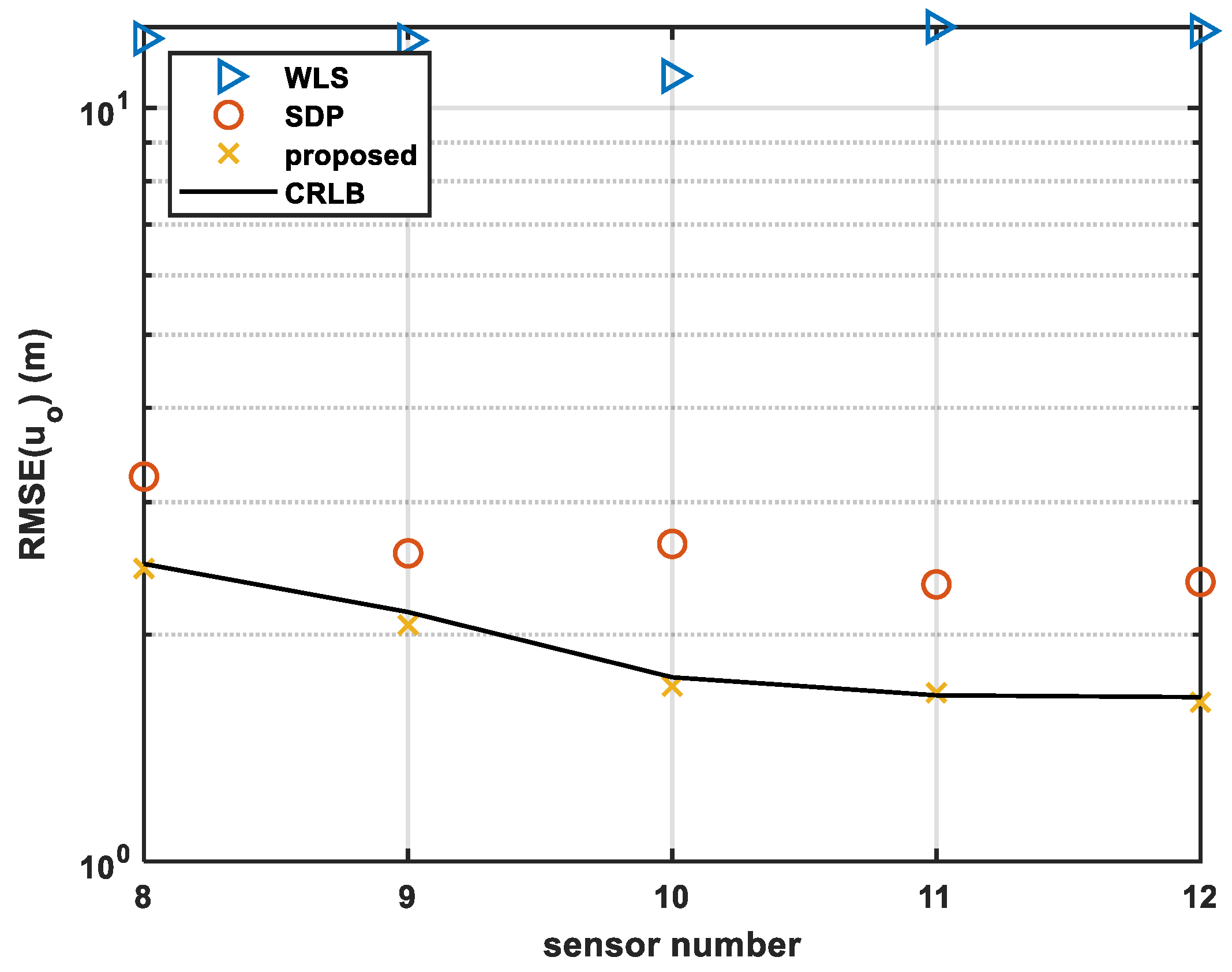 Sensors 24 01627 g005
