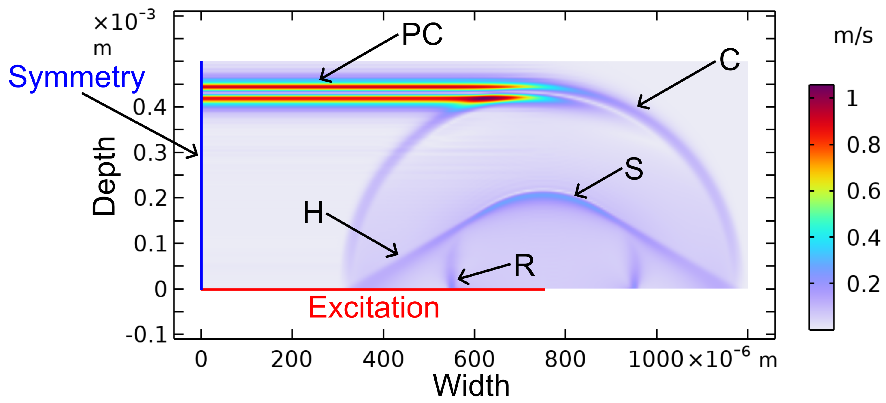 Sensors 24 01630 g004