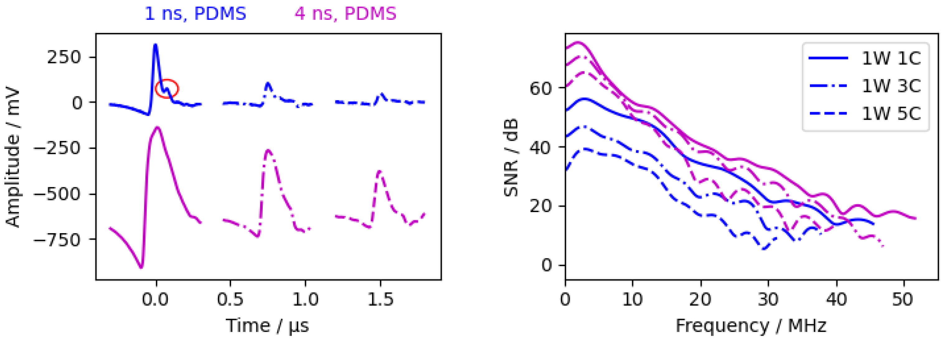 Sensors 24 01630 g007