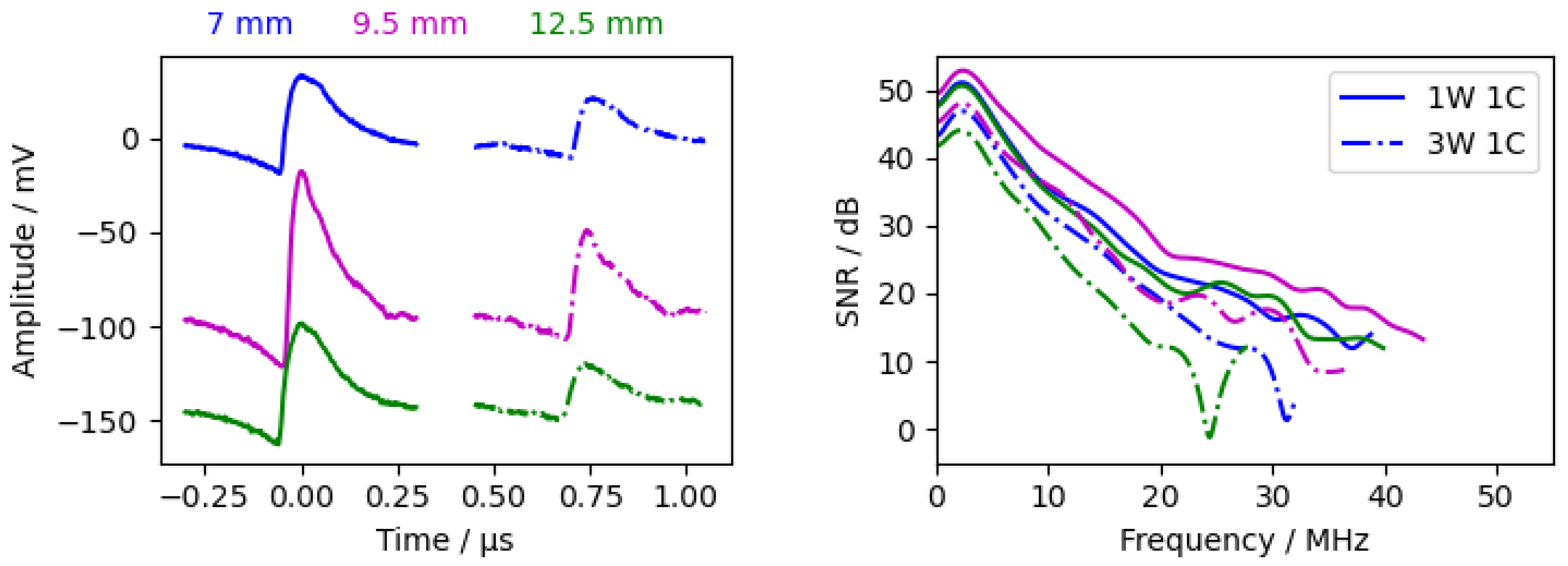 Sensors 24 01630 g008
