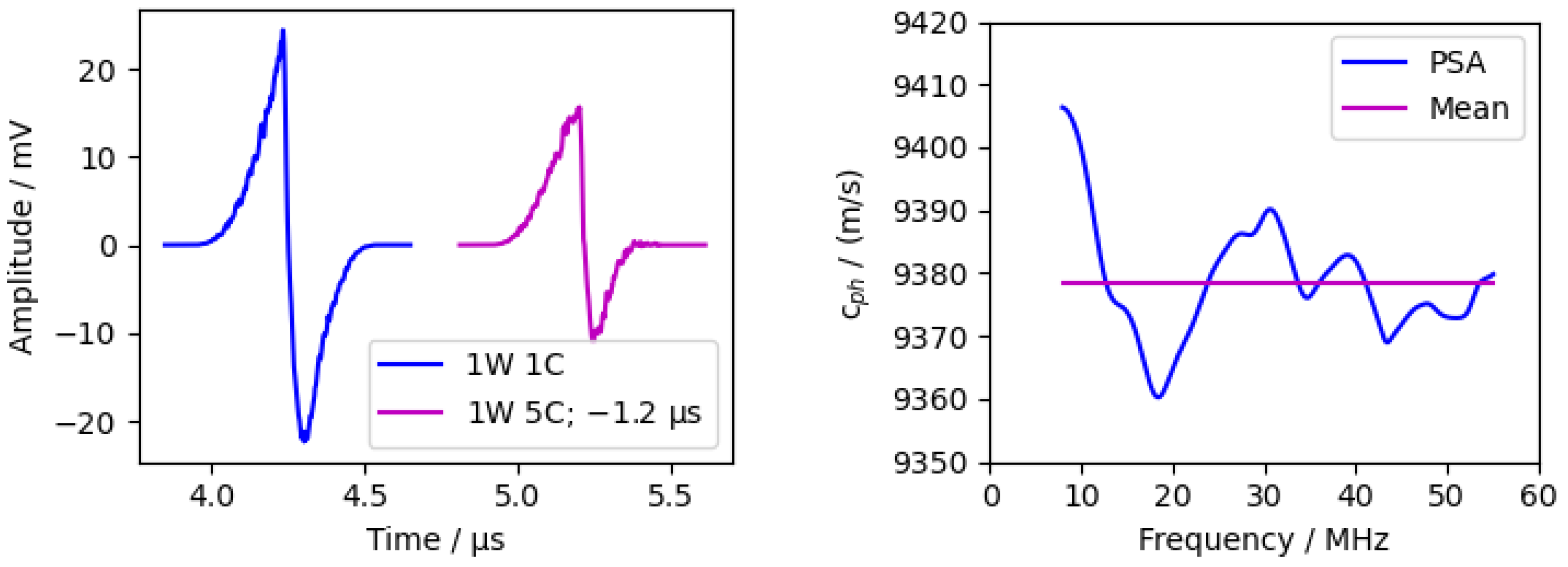 Sensors 24 01630 g011