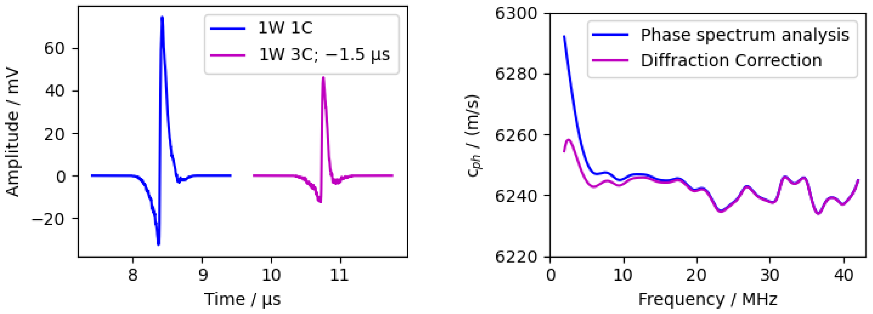 Sensors 24 01630 g012