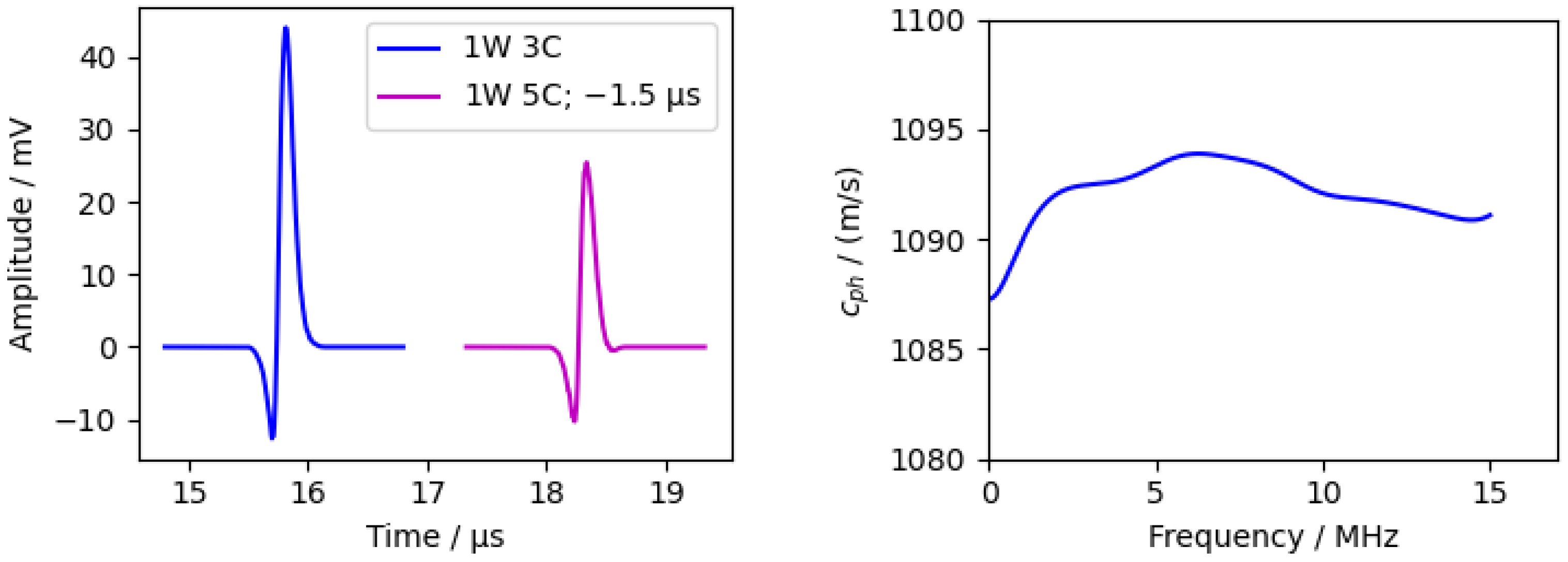 Sensors 24 01630 g013
