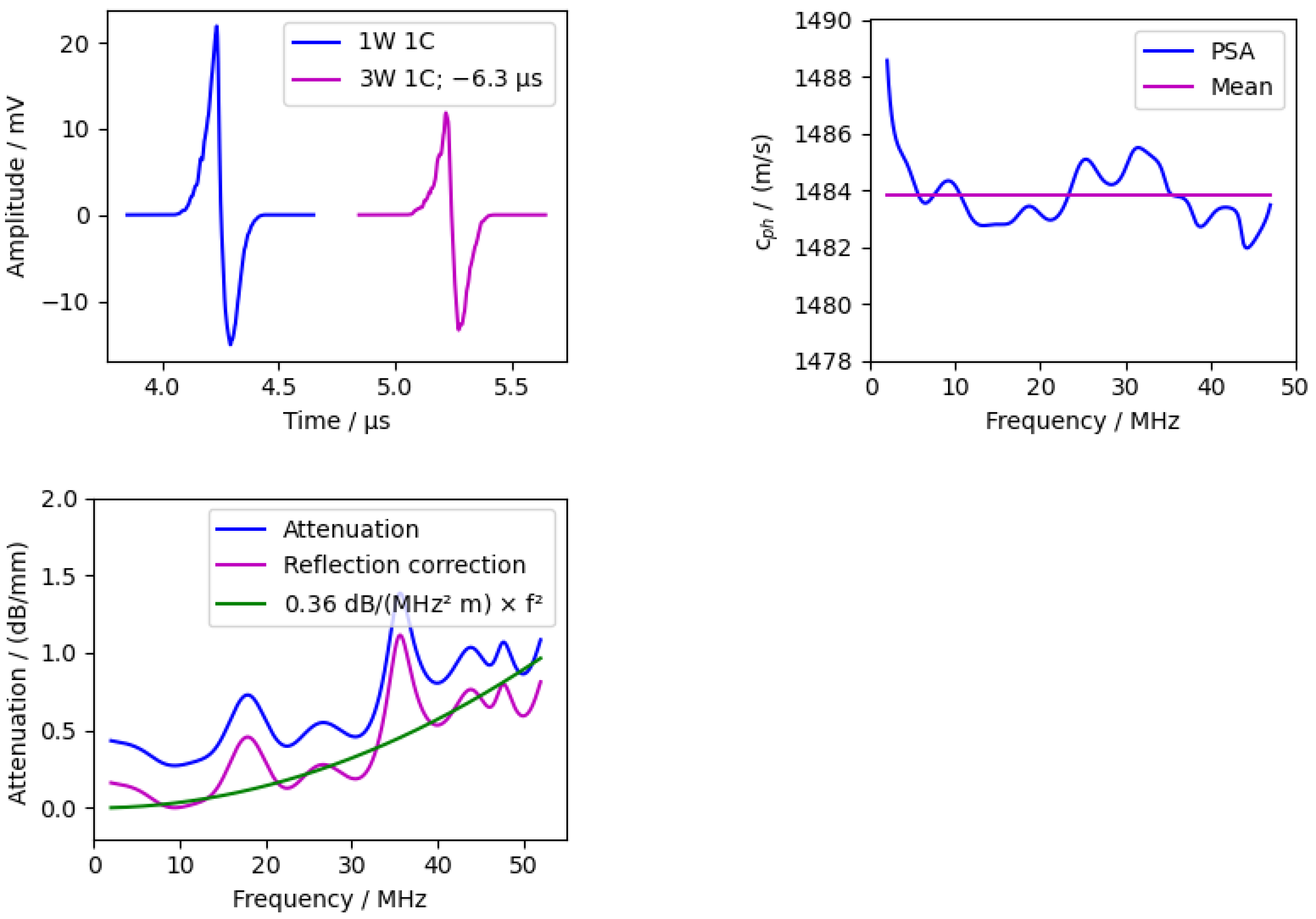 Sensors 24 01630 g014