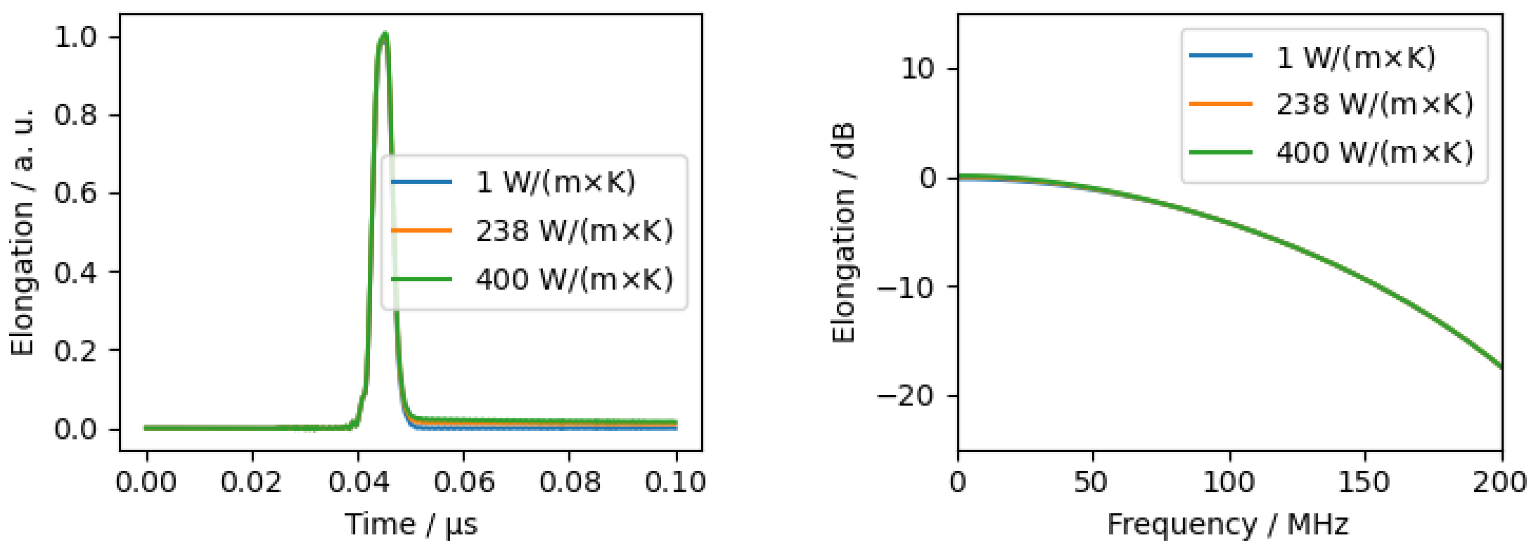 Sensors 24 01630 g0a1