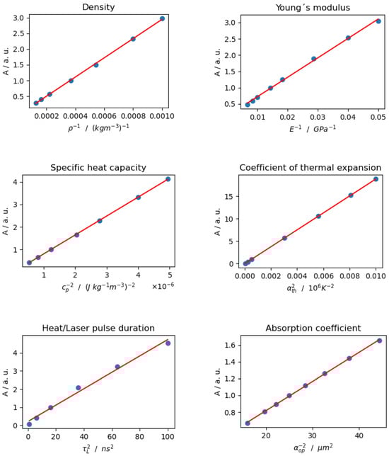 Sensors 24 01630 g0a10