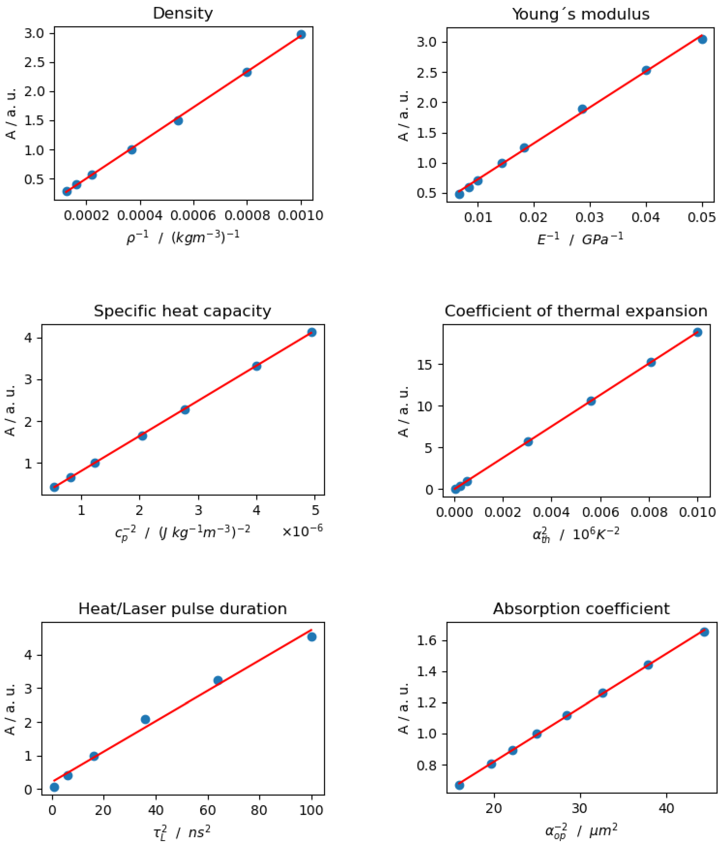 Sensors 24 01630 g0a10
