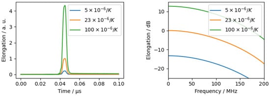 Sensors 24 01630 g0a2