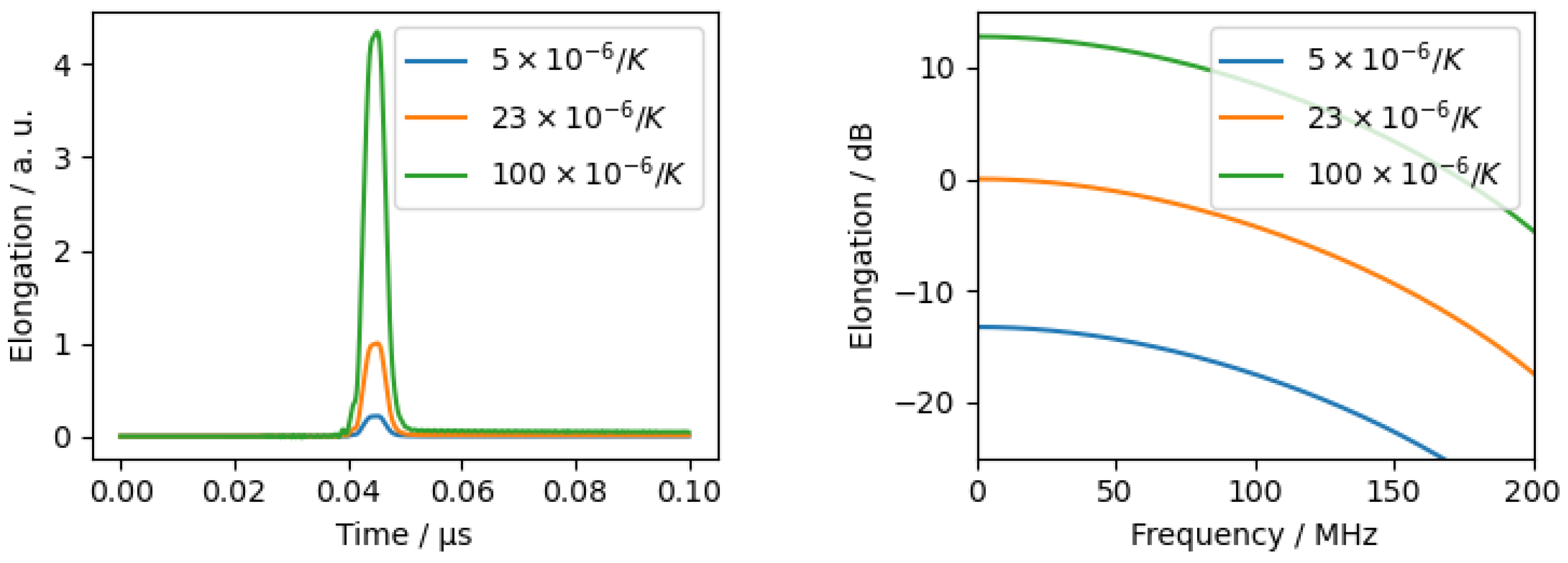 Sensors 24 01630 g0a2