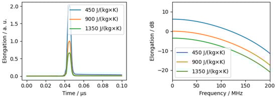 Sensors 24 01630 g0a3