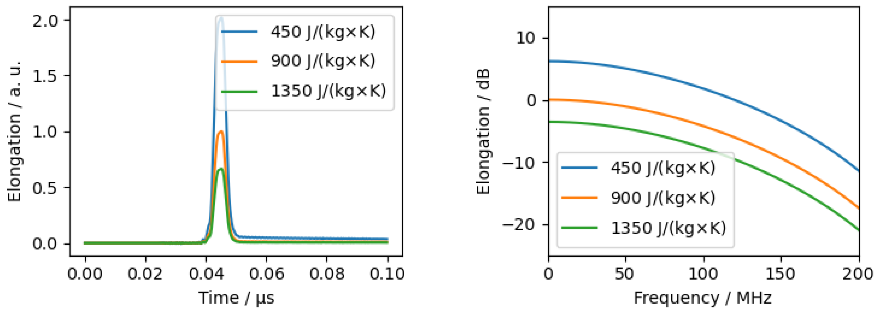 Sensors 24 01630 g0a3