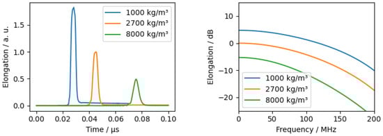 Sensors 24 01630 g0a4