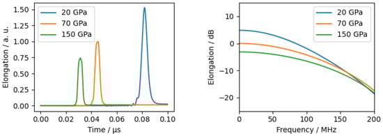 Sensors 24 01630 g0a5