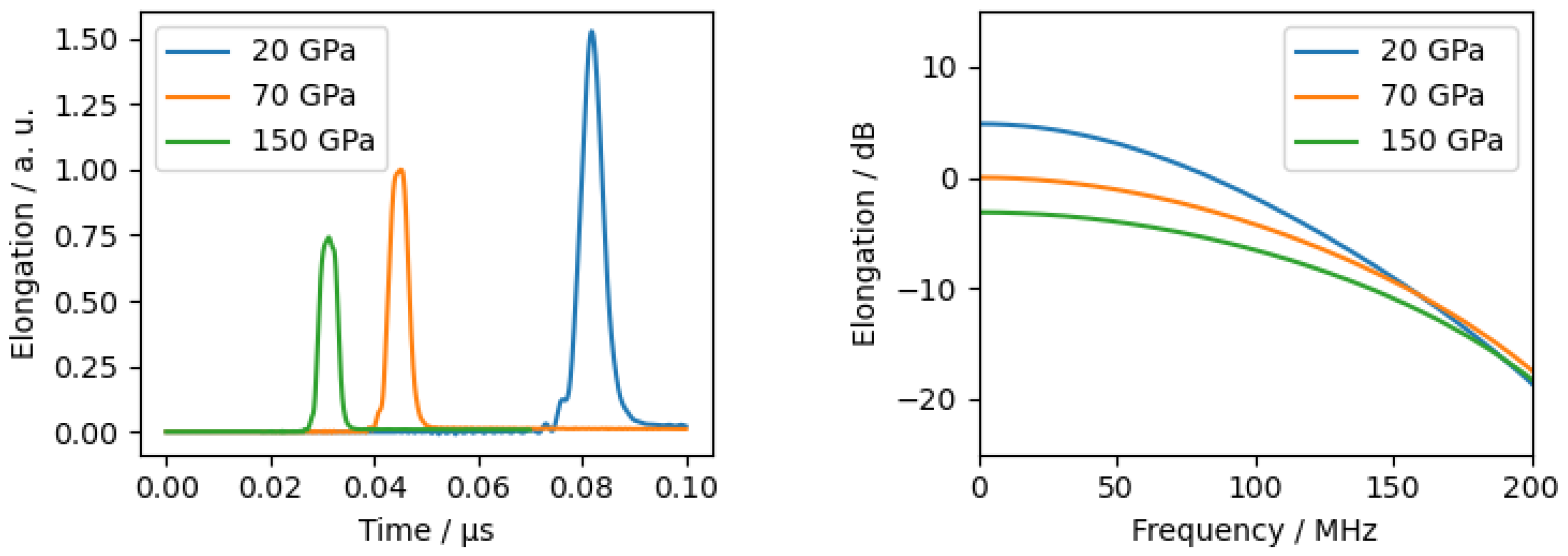Sensors 24 01630 g0a5