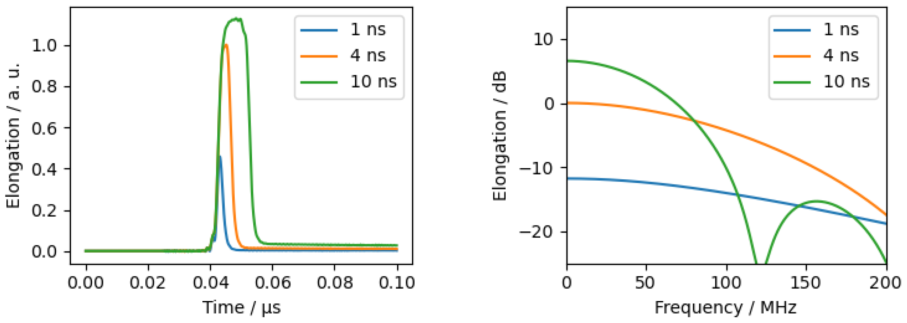 Sensors 24 01630 g0a6