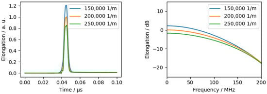 Sensors 24 01630 g0a7