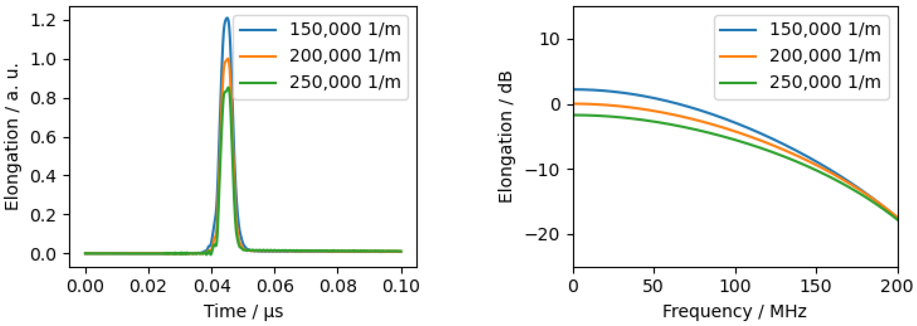 Sensors 24 01630 g0a7