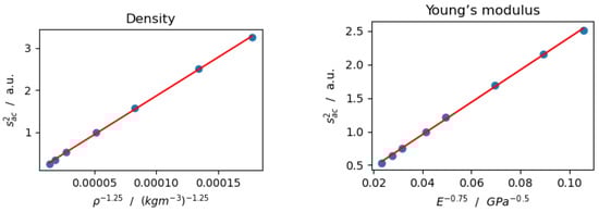 Sensors 24 01630 g0a8a