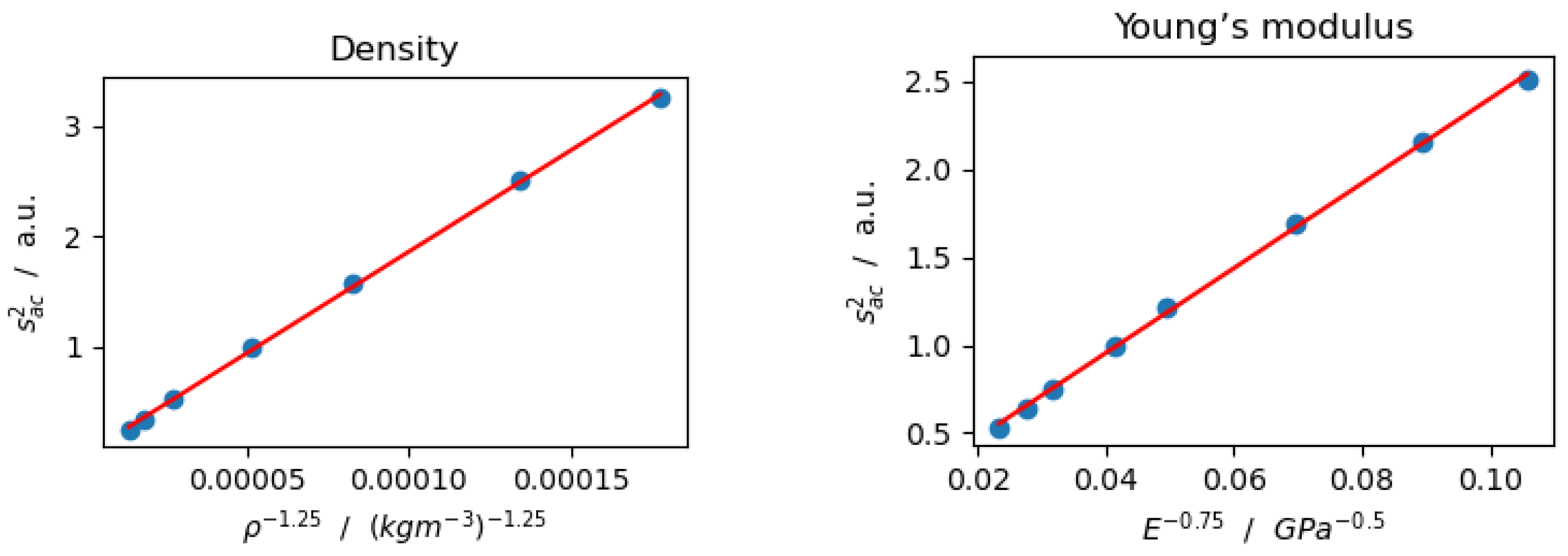 Sensors 24 01630 g0a8a