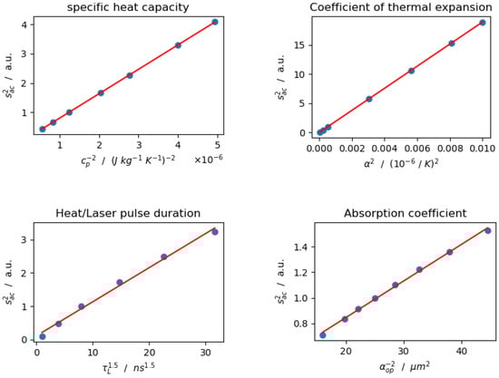 Sensors 24 01630 g0a8b
