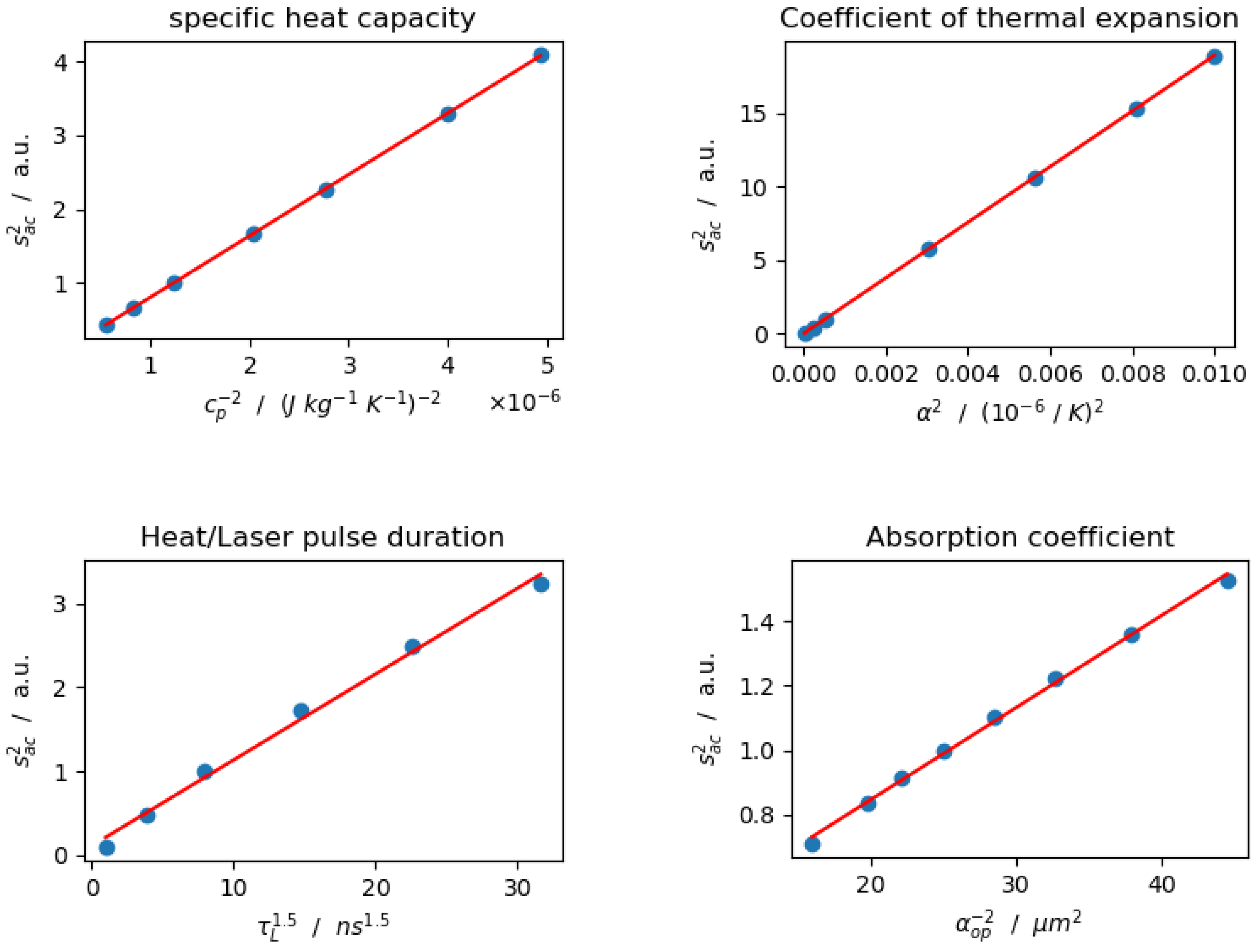 Sensors 24 01630 g0a8b