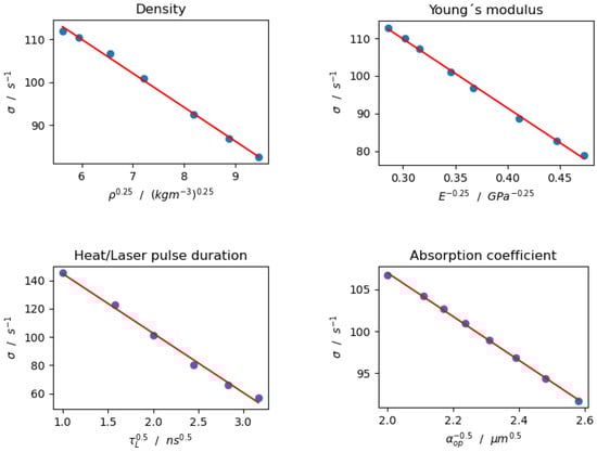Sensors 24 01630 g0a9