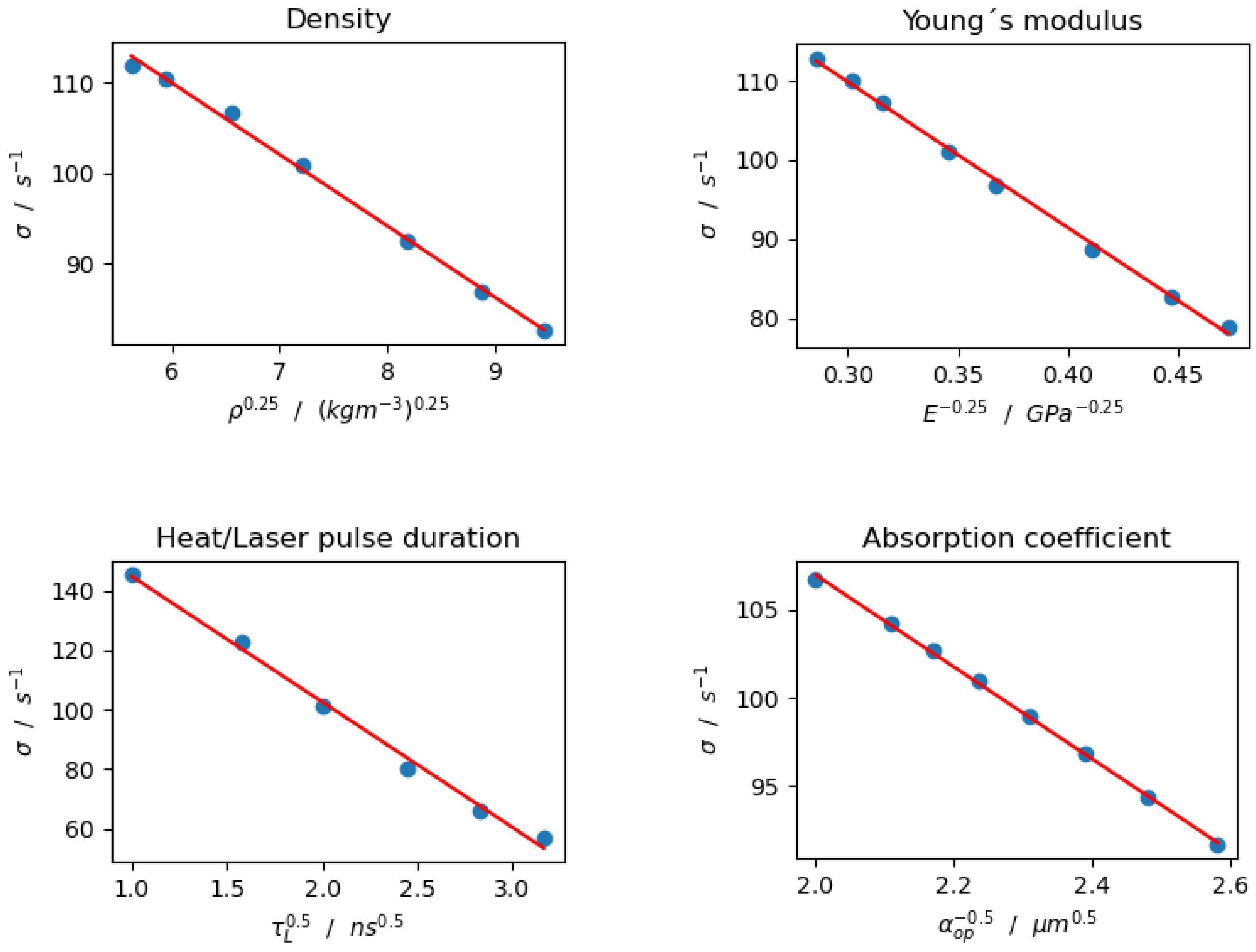 Sensors 24 01630 g0a9