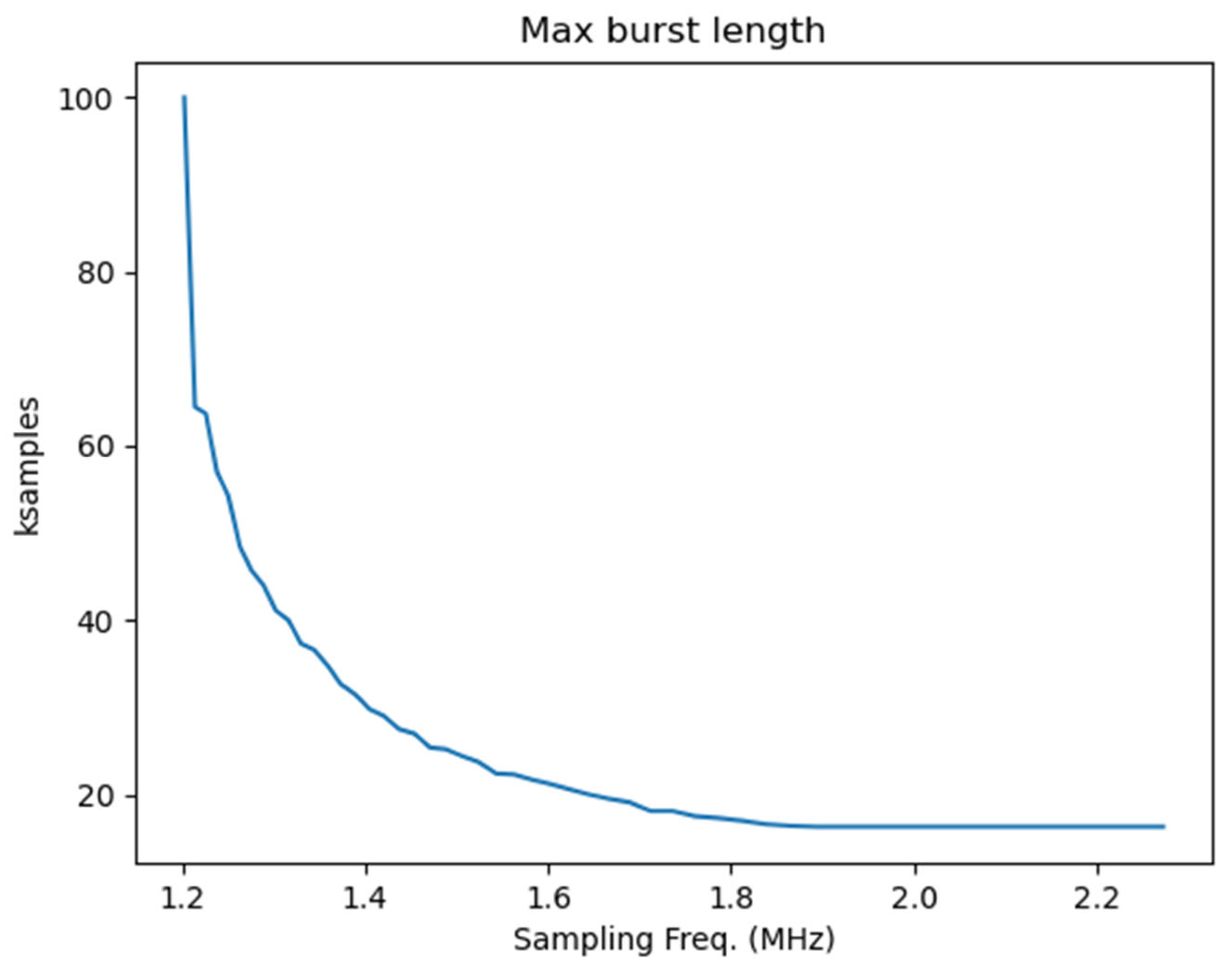 Sensors 24 01631 g002