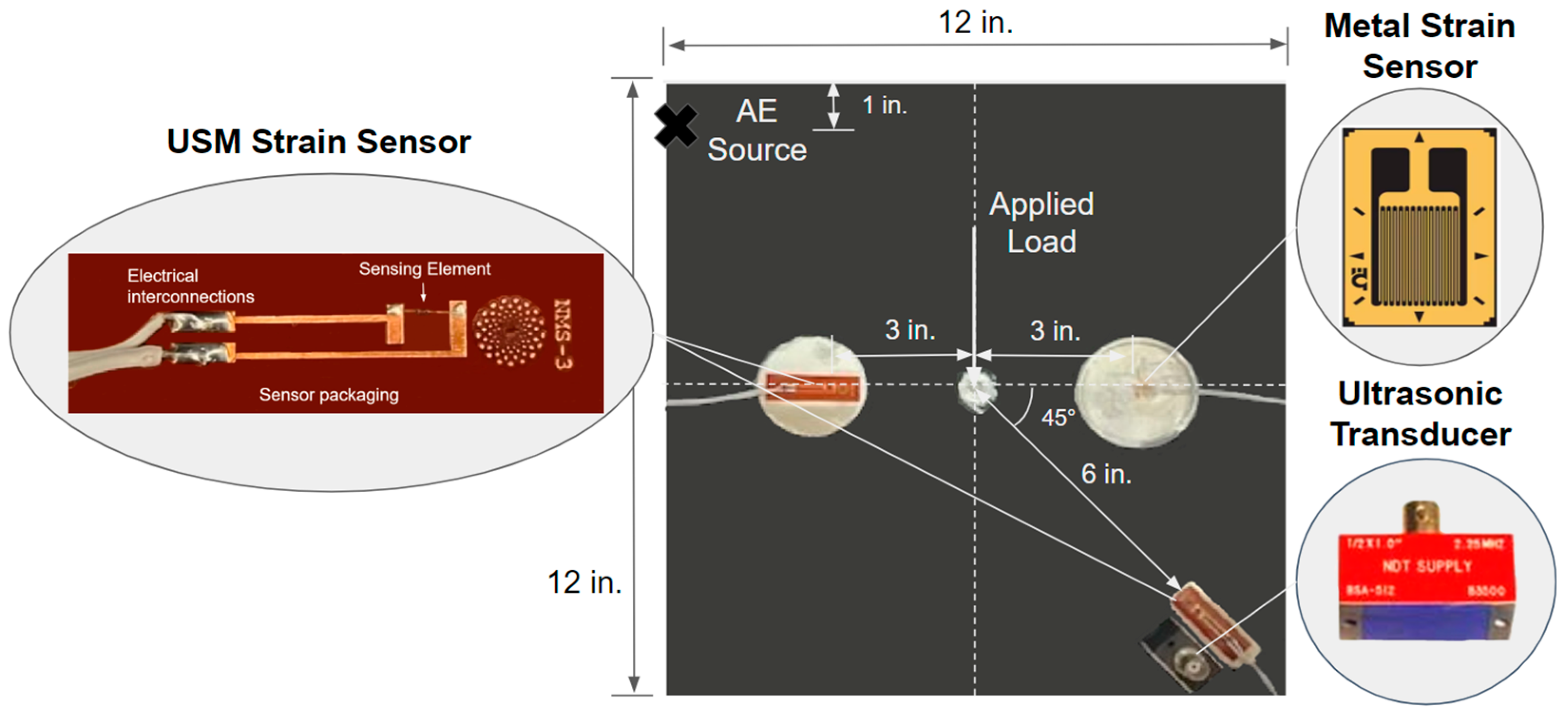 Sensors 24 01637 g002