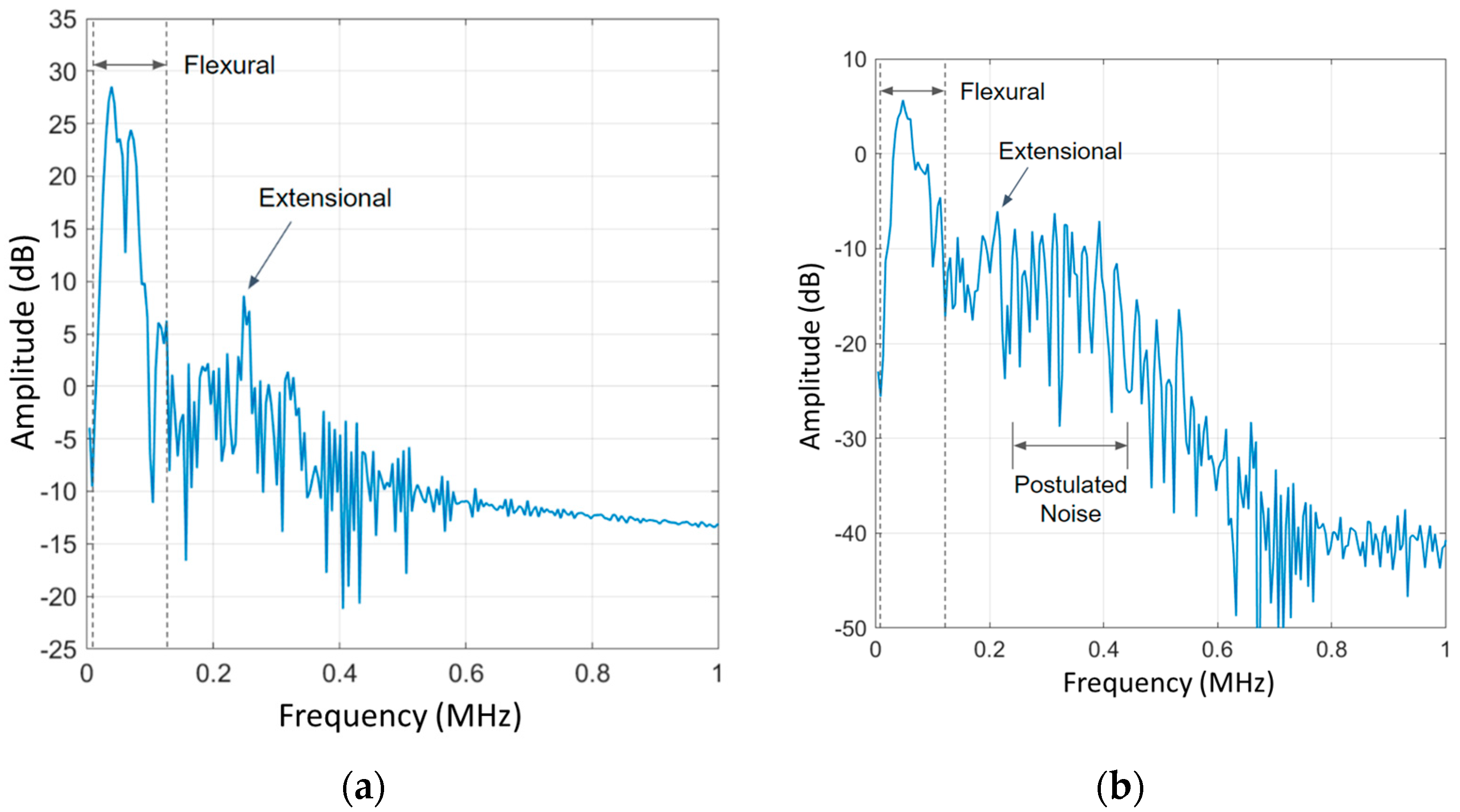 Sensors 24 01637 g008