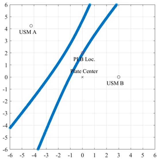 Sensors 24 01637 g0a1