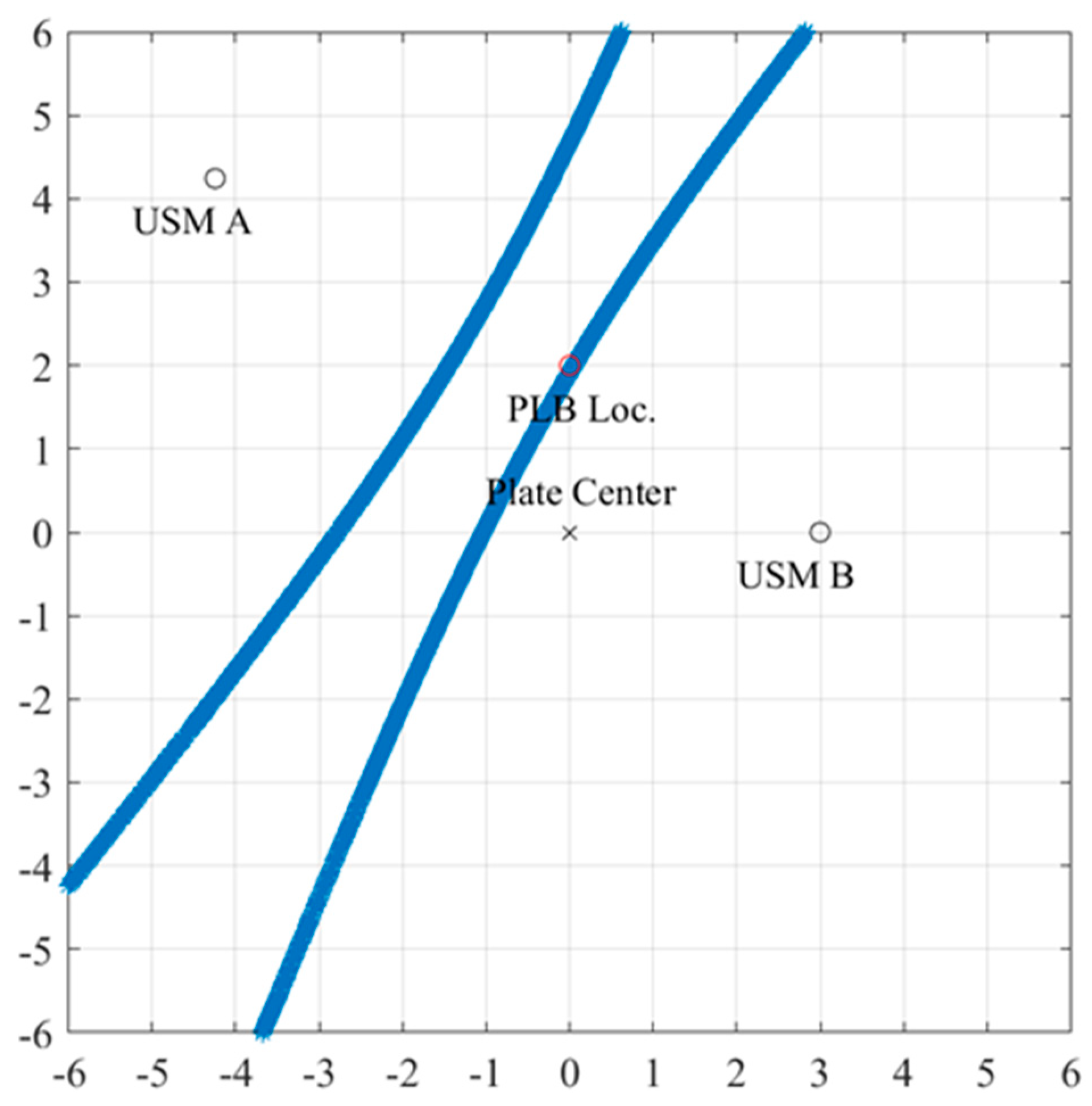 Sensors 24 01637 g0a1