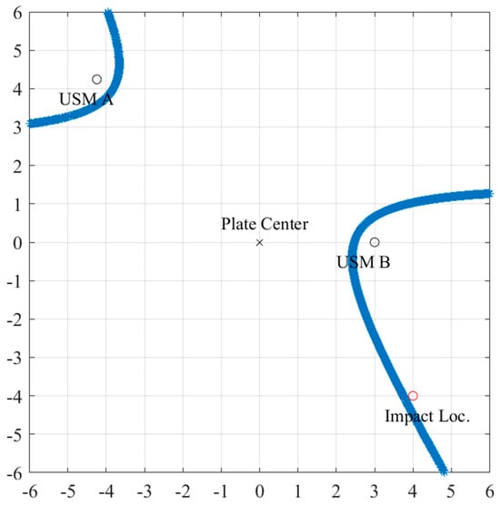Sensors 24 01637 g0a2