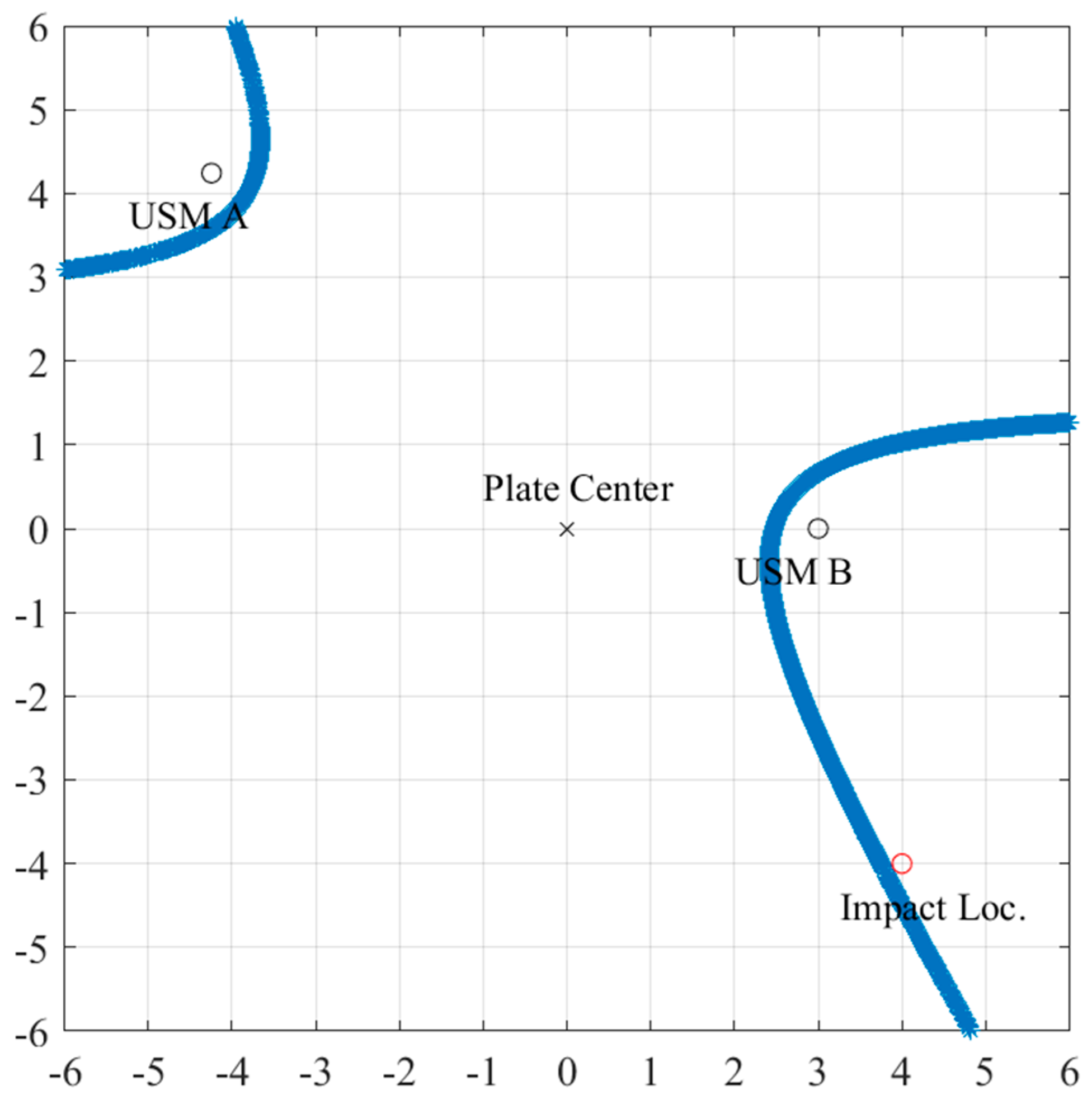 Sensors 24 01637 g0a2