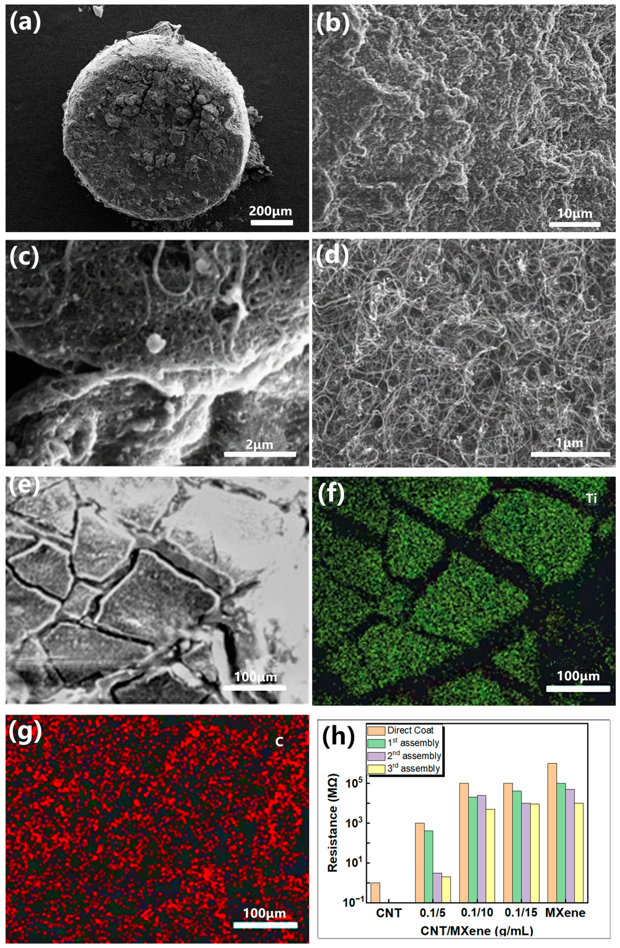Sensors 24 01640 g003