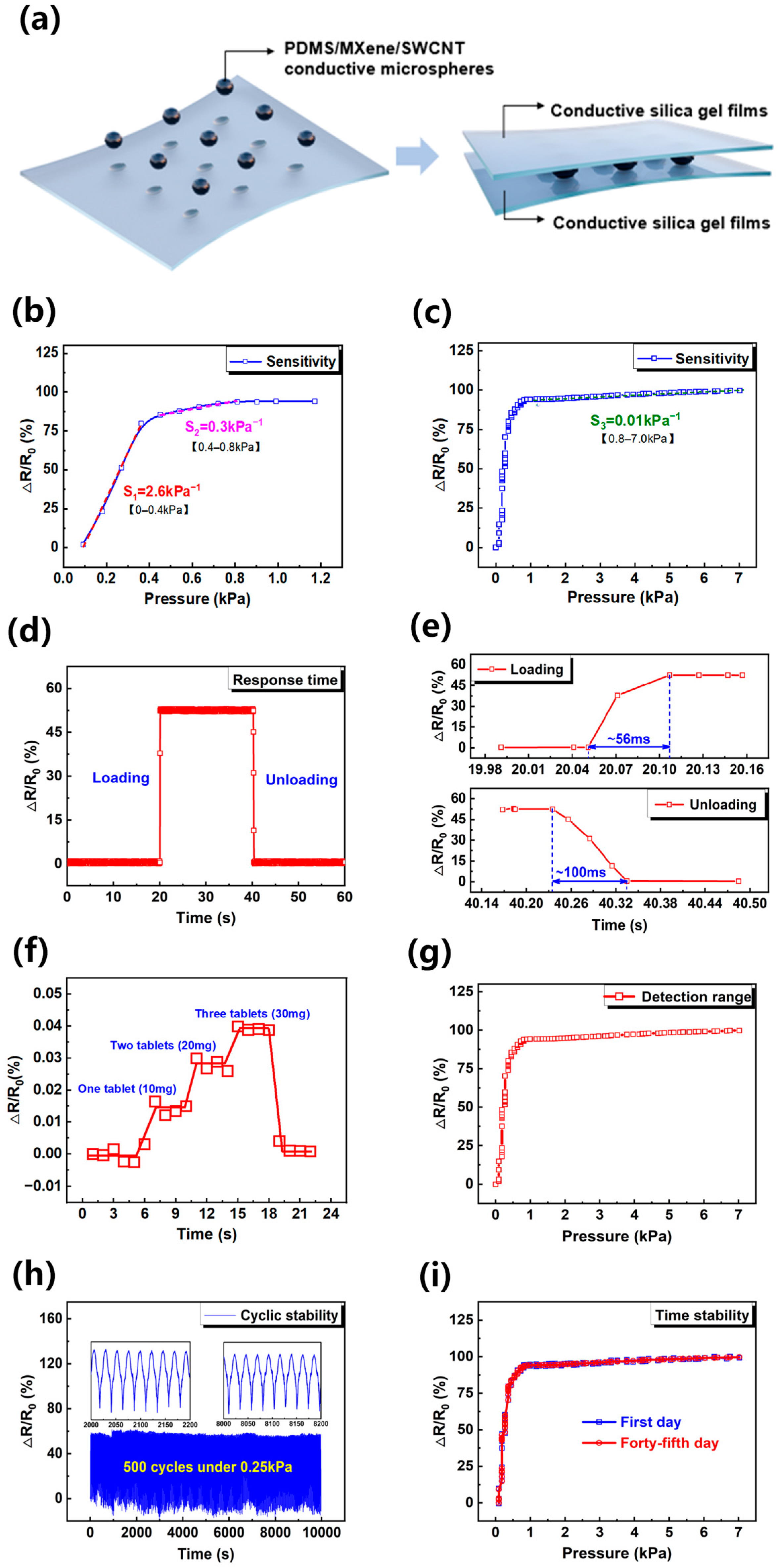 Sensors 24 01640 g005
