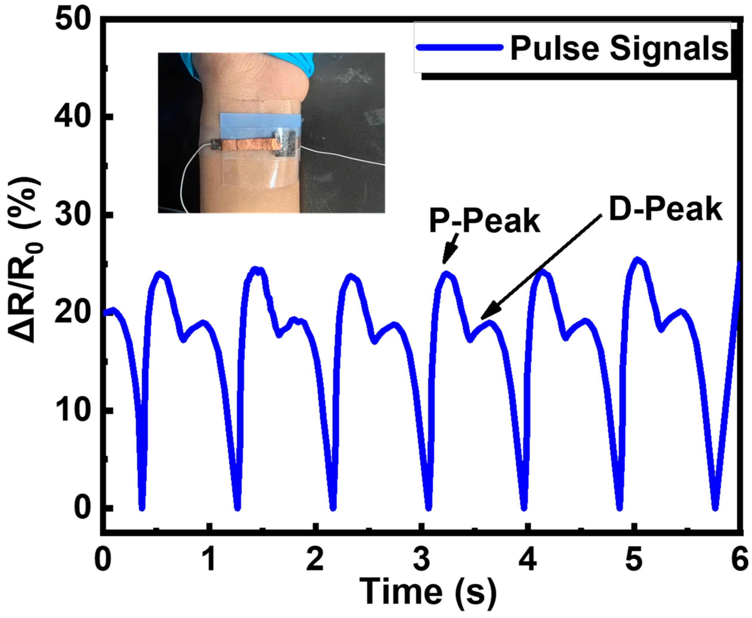 Sensors 24 01640 g007