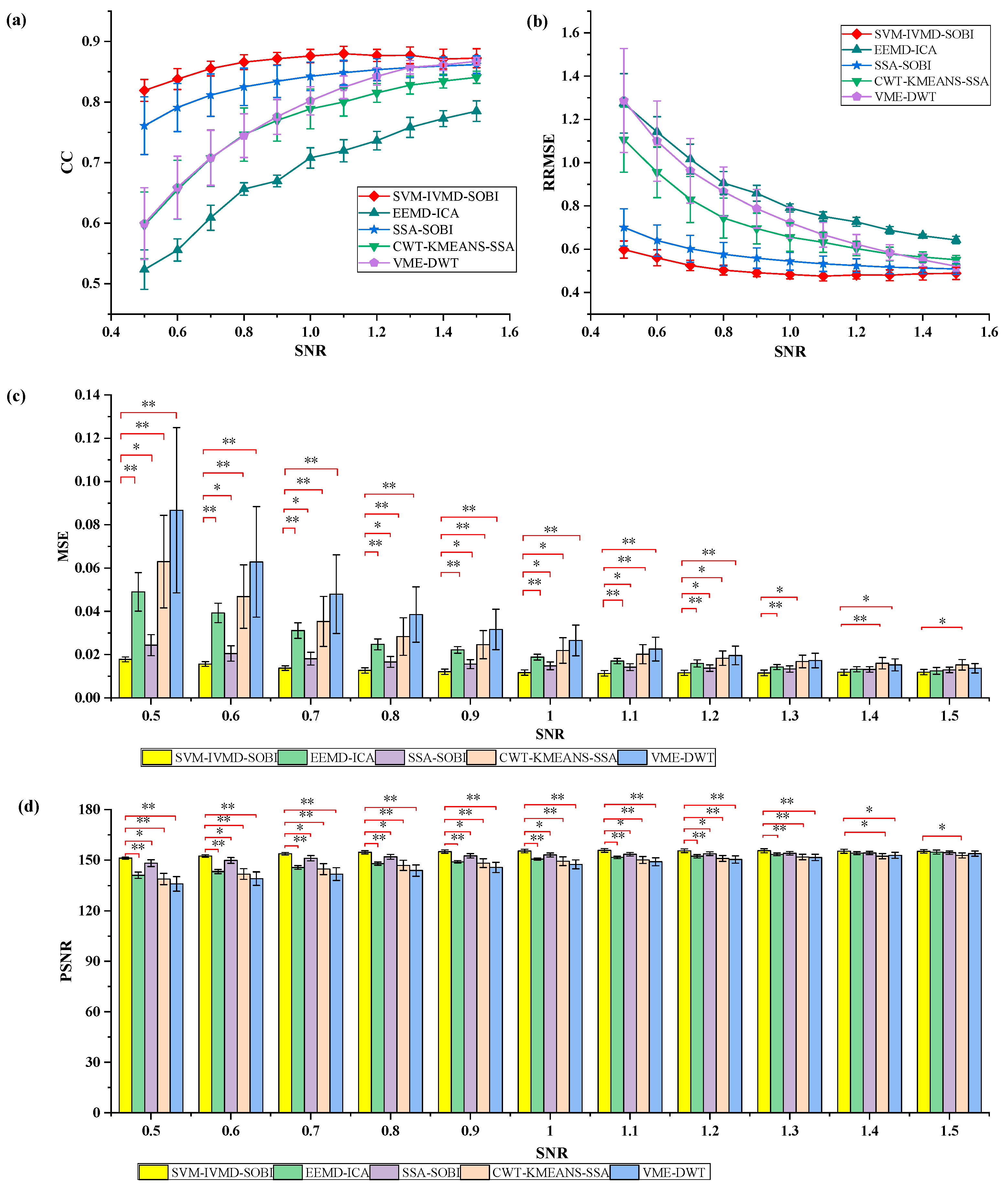 Sensors 24 01642 g004