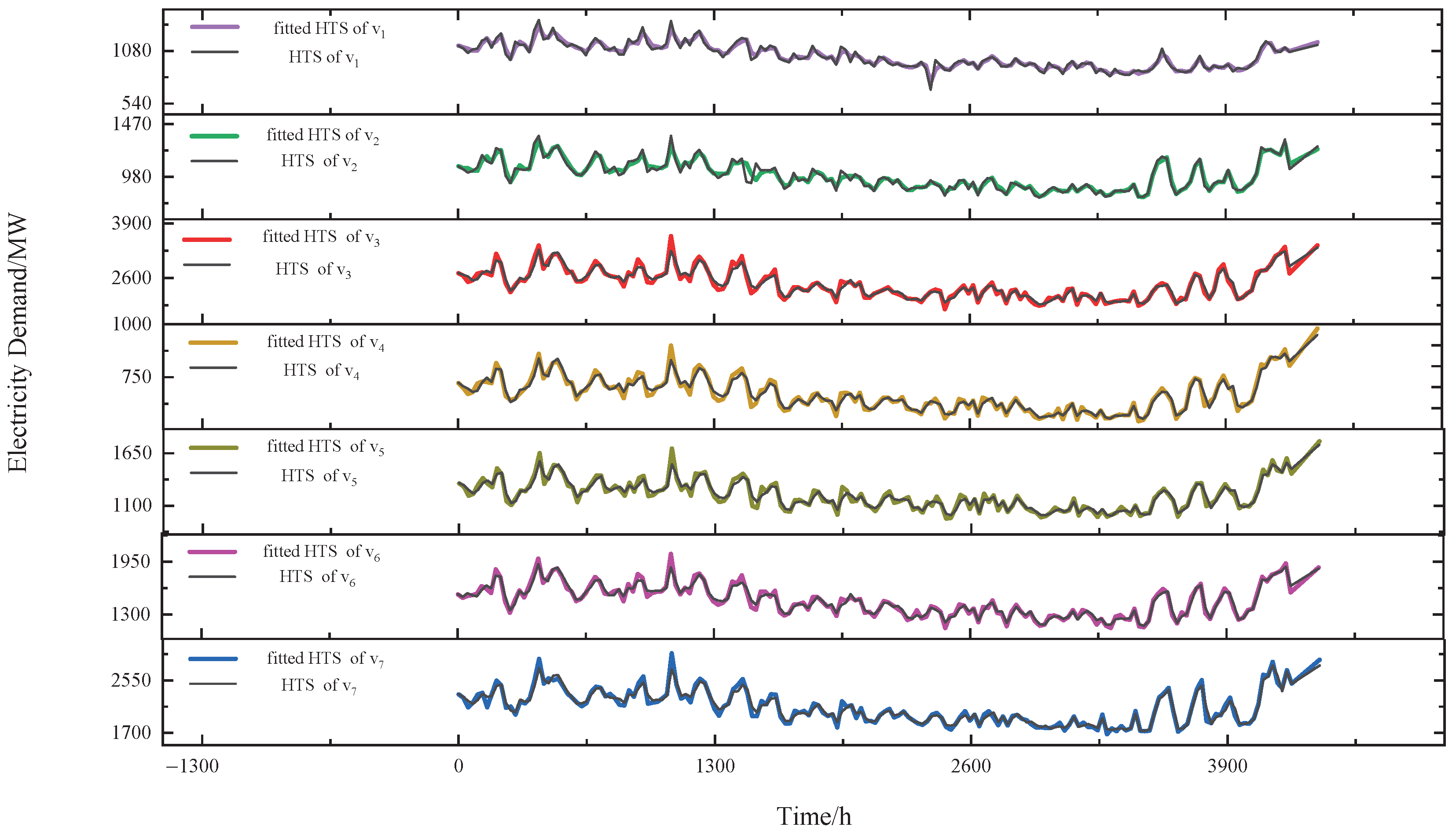 Sensors 24 01643 g005