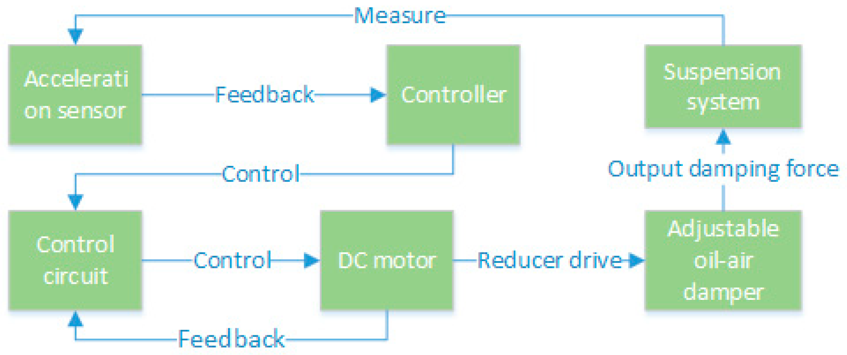 Sensors 24 01644 g002