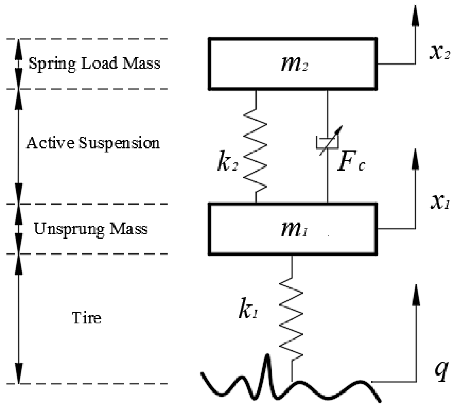 Sensors 24 01644 g003